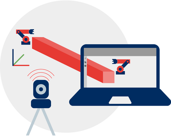 AcoTech Robot integrator